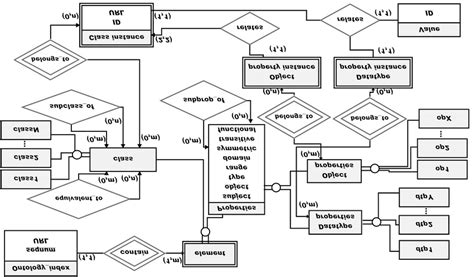 Eer Schema Of The Database Storing The Owl Ontologies Download