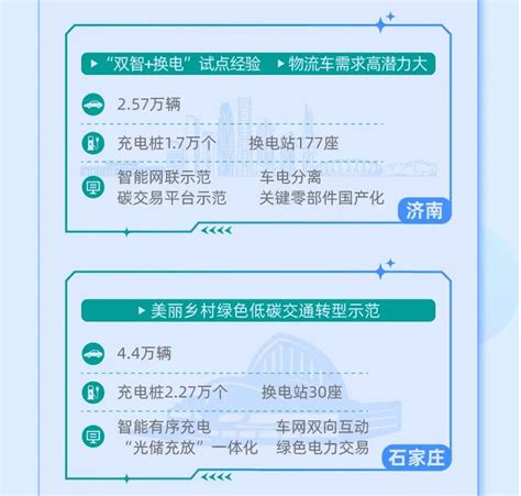 工信部等八部门在15个城市启动首批公共领域车辆全面电动化先行区试点通信世界网