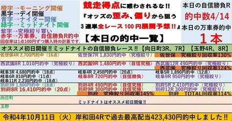 別府2日目は万車券も的中で完全勝利😊4 22（月）デイ開催＆🌆ナイター2場セット⛅️岐阜競輪＆別府競輪⛅️全レースで100円‼️3連単予想 ️ 競輪予想【自信勝負レースは岐阜8、10r、別府