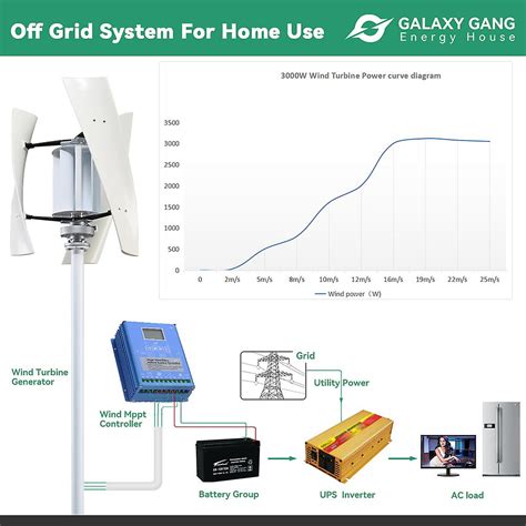 Free Energy 5kw Vertical Axis Maglev Wind Turbine High Voltage