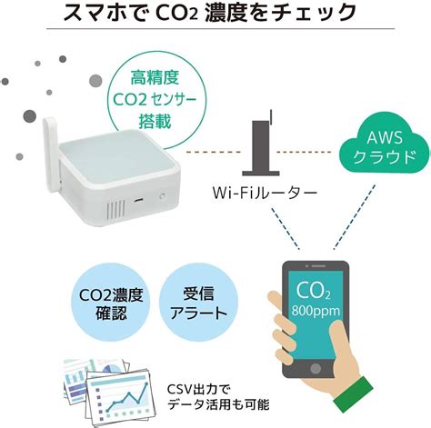 Vthings Portable Co Gas Monitor With Dual Beam Ndir Co Off