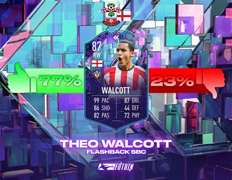 Fifa 23 Flashback Walcott Player Review Cop Or Flop Futbin