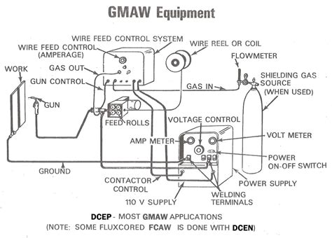 Gmaw Welding Class