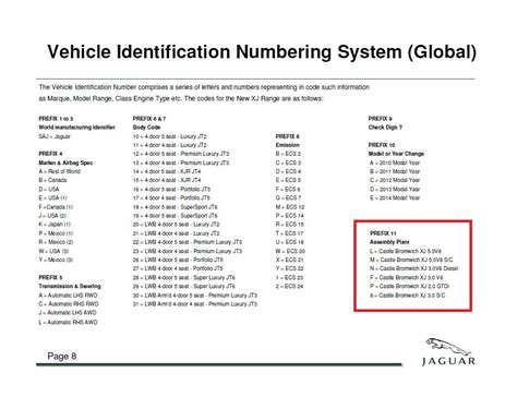 Vin Decoder Help Jaguar Forums Jaguar Enthusiasts Forum