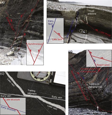 Examples Of Faults And Veins Showing Interacting Faults With Different