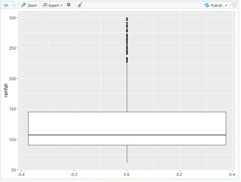 Ignore Outliers In Ggplot2 Boxplot In R GeeksforGeeks