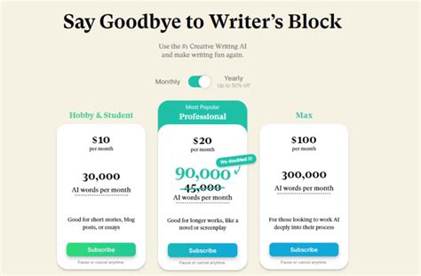 Sudowrite Review Best Ai Story Generator With 3 Example Stories