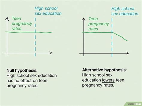 How To Write A Null Hypothesis With Examples And Templates