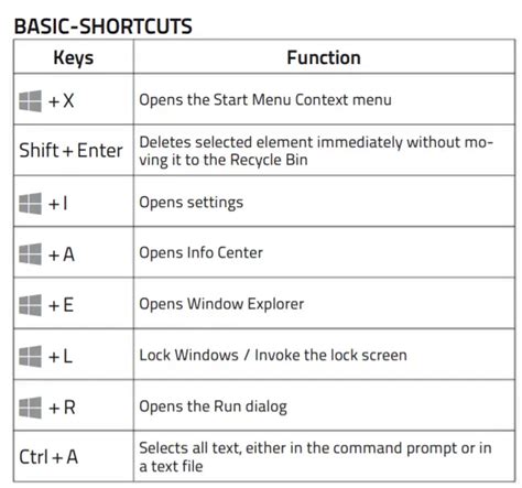 The Ultimate Guide To Windows Keyboard Shortcuts Technical Ustad