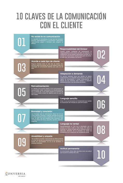 Infografia Claves De La Comunicaci N Con El Cliente Conversia Pdf