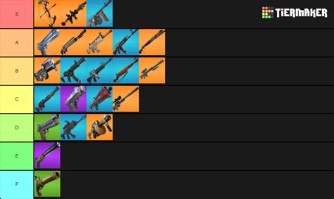 Fortnite Guns Tier List (Community Rankings) - TierMaker