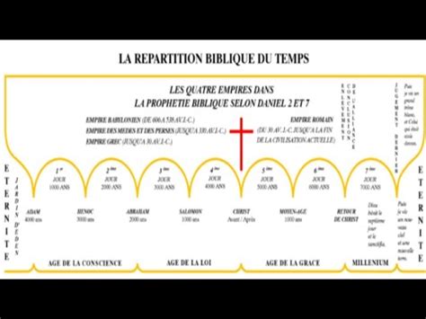 Lettre Circulaire N En Lingala Part La Position D La Femme Du