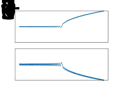 ODE bifurcation example