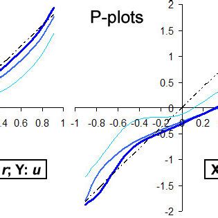 Fisher Z Transformation Of Pearson S Correlation J Li Tue Nl