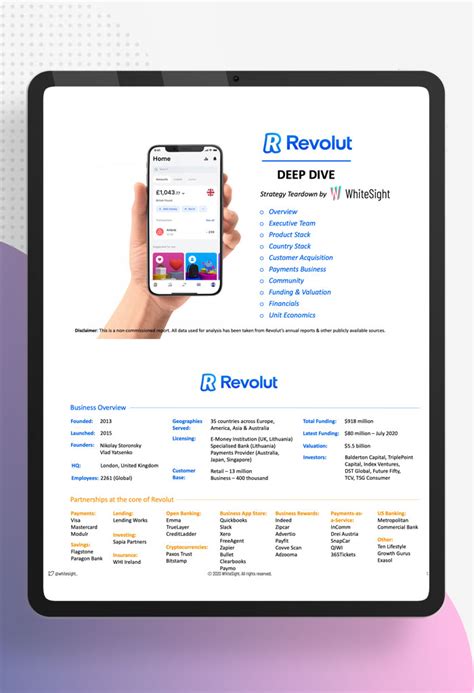 Revolut Neo Bank Strategy Deep Dive WhiteSight