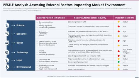 Pestle Analysis Assessing External Factors Impacting Strategy Planning