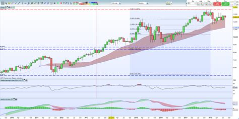 Cómo operar en el DAX 30 Consejos y estrategias de trading