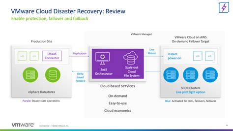 VMware Cloud Disaster Recovery Video Demo StorageReview