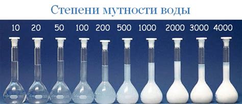 Мутность в питьевой воде