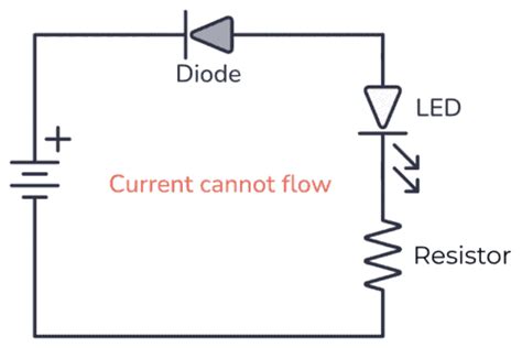 What is a Diode? A Guide For Beginners