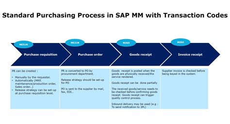 SAP Standard Purchasing Process Flow With Tcodes SAP ERP Pics