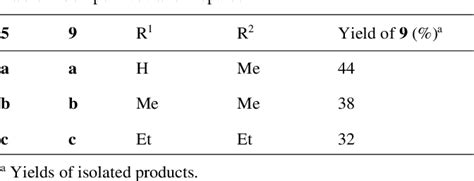 Table From One Pot Synthesis Of Pyridyl Salicylates By Formal