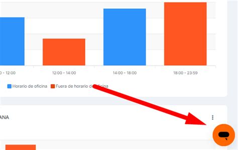 Cómo contactar con el Soporte técnico de Asksuite Asksuite es es