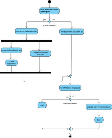 Untitled | Visual Paradigm User-Contributed Diagrams / Designs