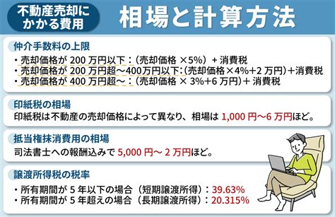 不動産売却にかかる費用とは？費用相場や利用できる控除を解説｜野田市の不動産売却｜ちば住販株式会社