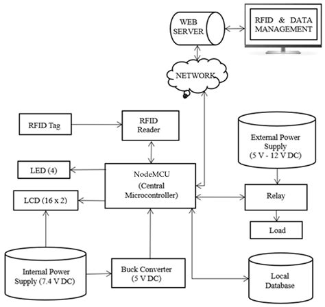 Wevj Free Full Text Development Of A Personnel Management And