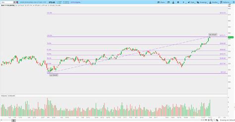 Dow Jones Stocks List Full Index Of Companies And Etfs