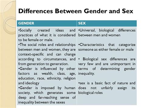 Understanding Gender Social Construction Of Gender And Gender Role