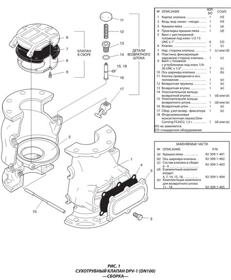 DPV-1 4 | FS Distribution