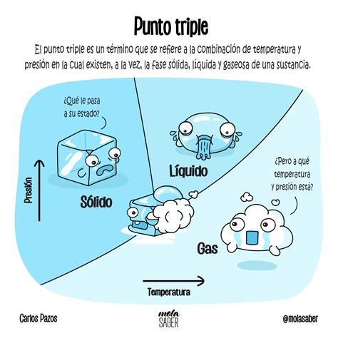 Termodinámica y Halloween Scenio