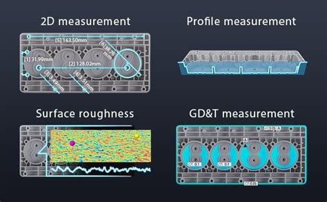 Versatile Profilometer Eliminates Blind Spots and Measures Glossy ...