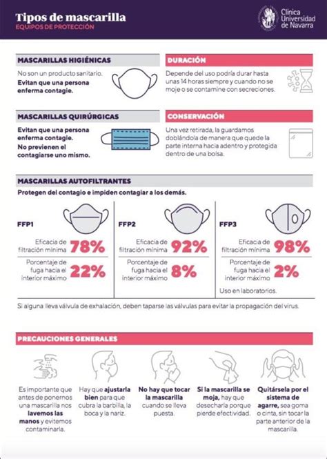 Tipos De Mascarillas Y Cómo Usarlas Revirlution