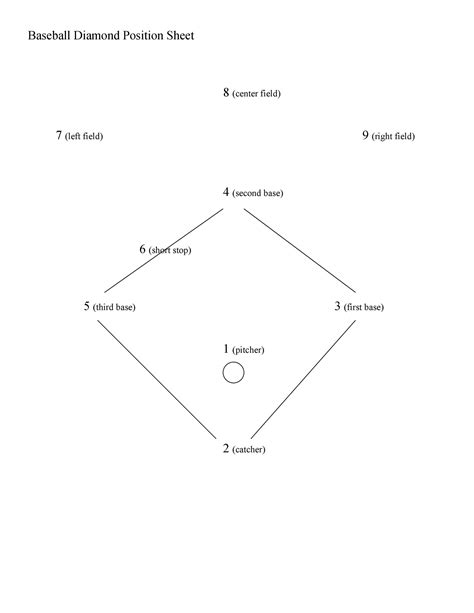 Softball Lineup And Position Sheets