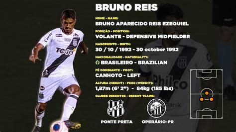 Bruno Reis Volante Defensive Midfielder 2020 YouTube