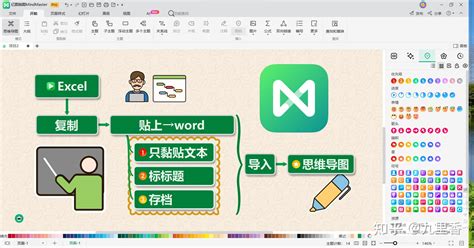 如何将excel表格转换成思维导图？ 知乎