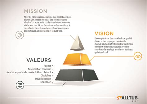 Mission Vision And Valeurs Alltub