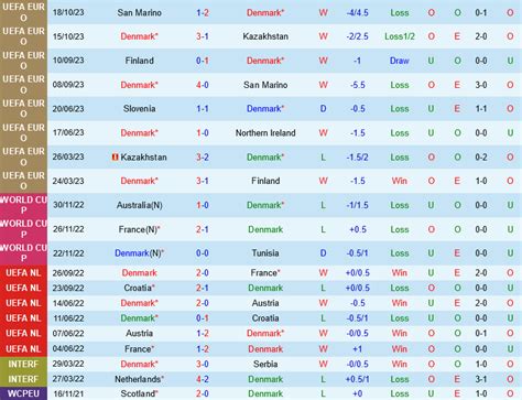 Nhận định bóng đá Đan Mạch vs Slovenia vòng loại Euro hôm nay