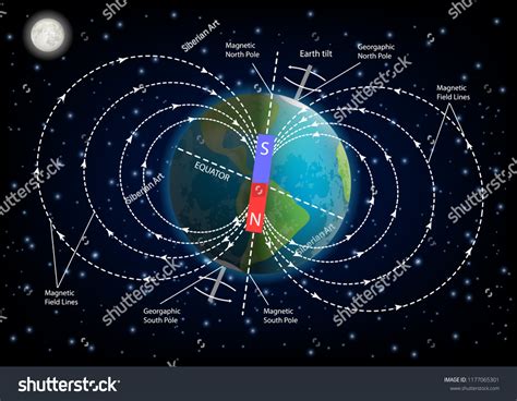 3,684 Magnetism earth Stock Vectors, Images & Vector Art | Shutterstock