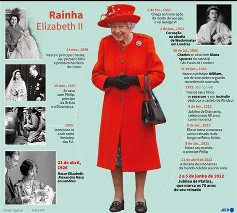 Quem Assume O Trono Quando A Rainha Elizabeth II Morrer Jornal De