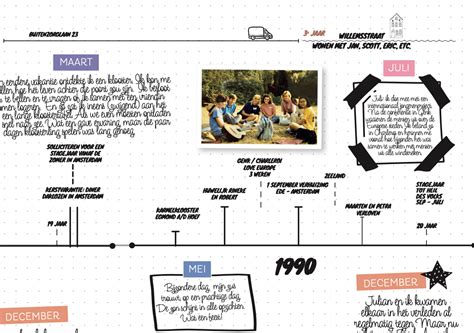 Een Tijdlijn Inzetten In Therapie En Coaching Tortel Timelines