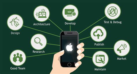 Mobile Application Development Company Top 10 Most Reliable Mobile App