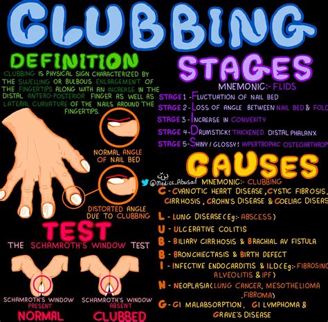 Brown Hospital Medicine On Twitter Clubbing Stages And Causes Medics