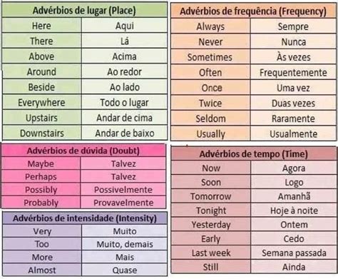 Build Your Brazilian Portuguese Vocabulary Learn Portuguese Learn