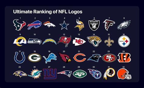 NFL Logos: Ultimate Ranking and Analysis – Upper Hand