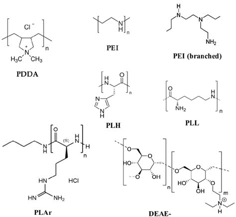 Chemical Structures Of Some Cationic Polymers Poly Download