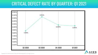 Aces Q Mortgage Qc Industry Trends Report Ppt